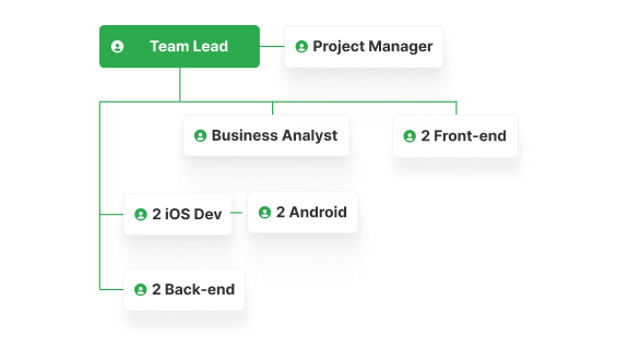 team for mobile app
