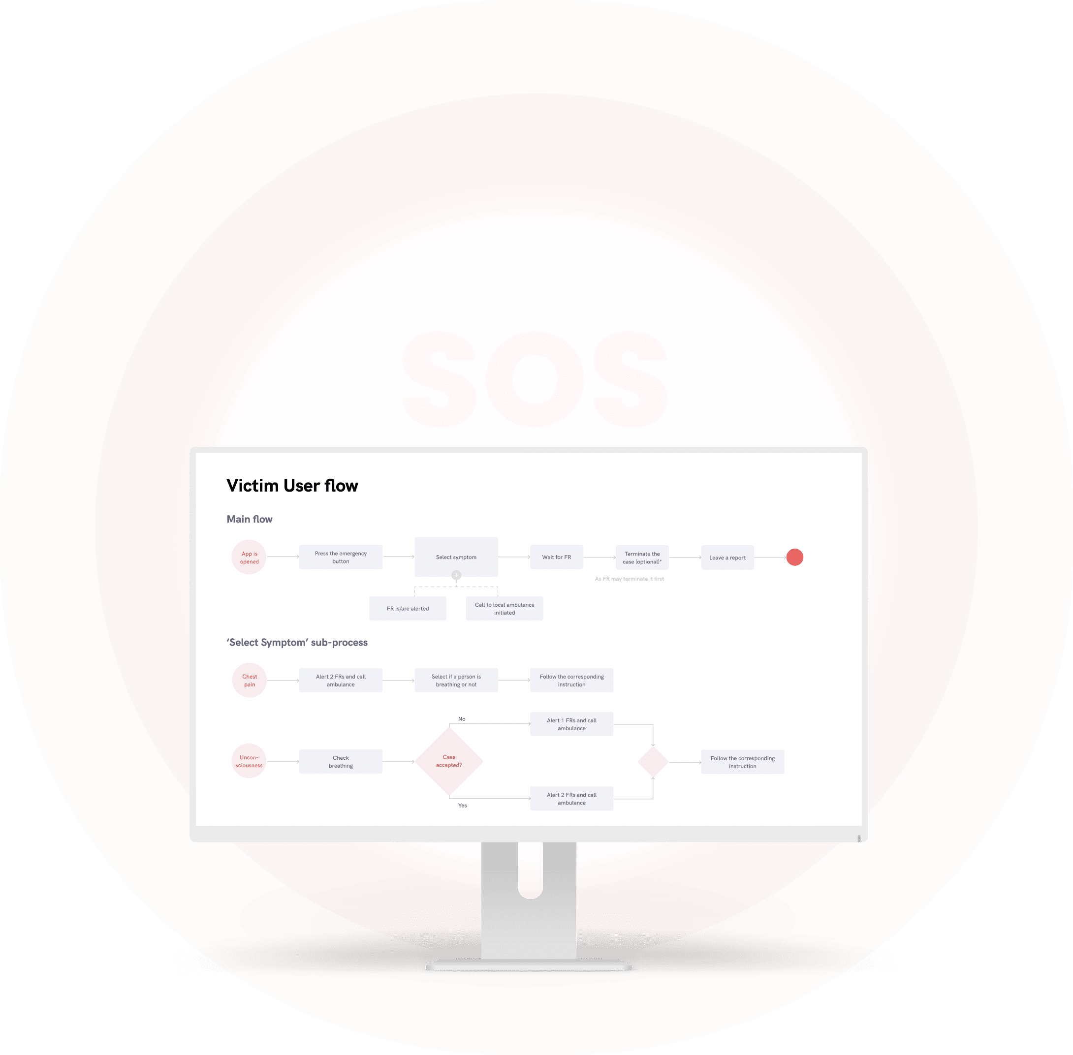 Design For Emergency Mobile App For Ambulance Call Itexus