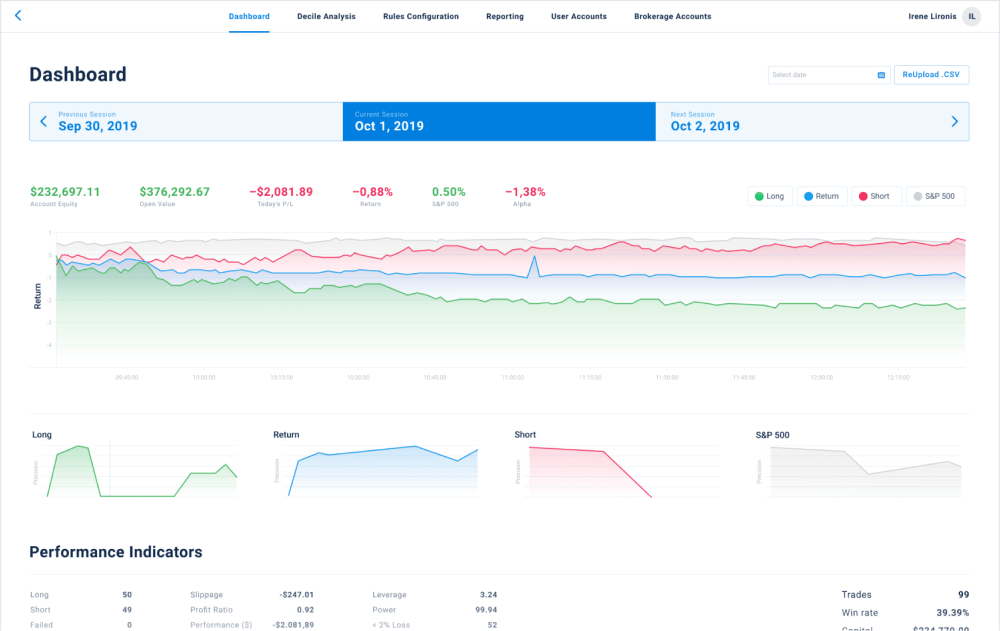 algorithmic-Intraday stock trading system