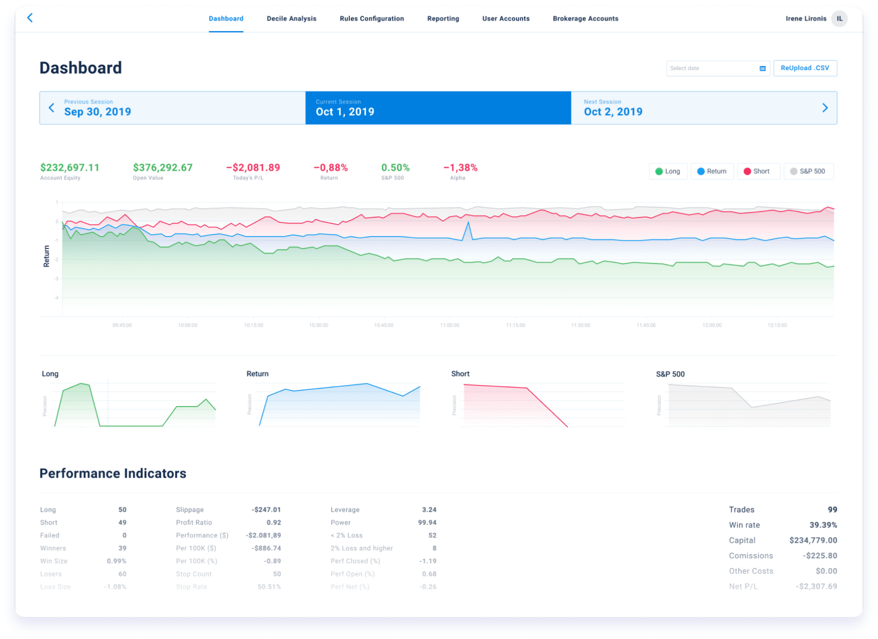 algorithmic intraday stock trading system