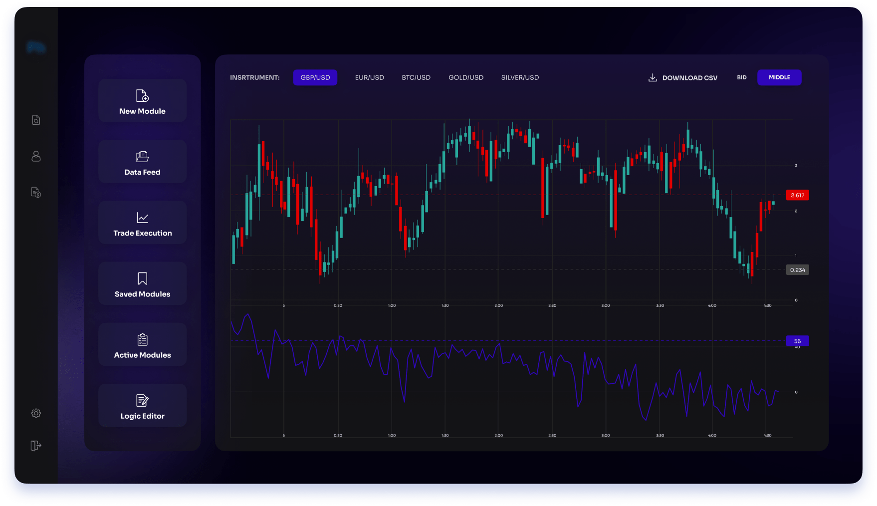 automated stock trading platform