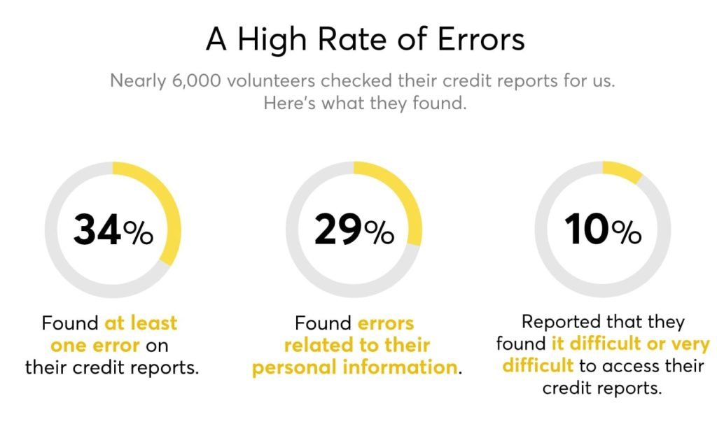 credit scoring apps