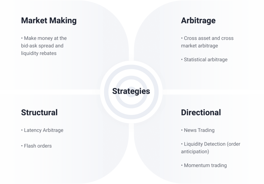 trading strategies