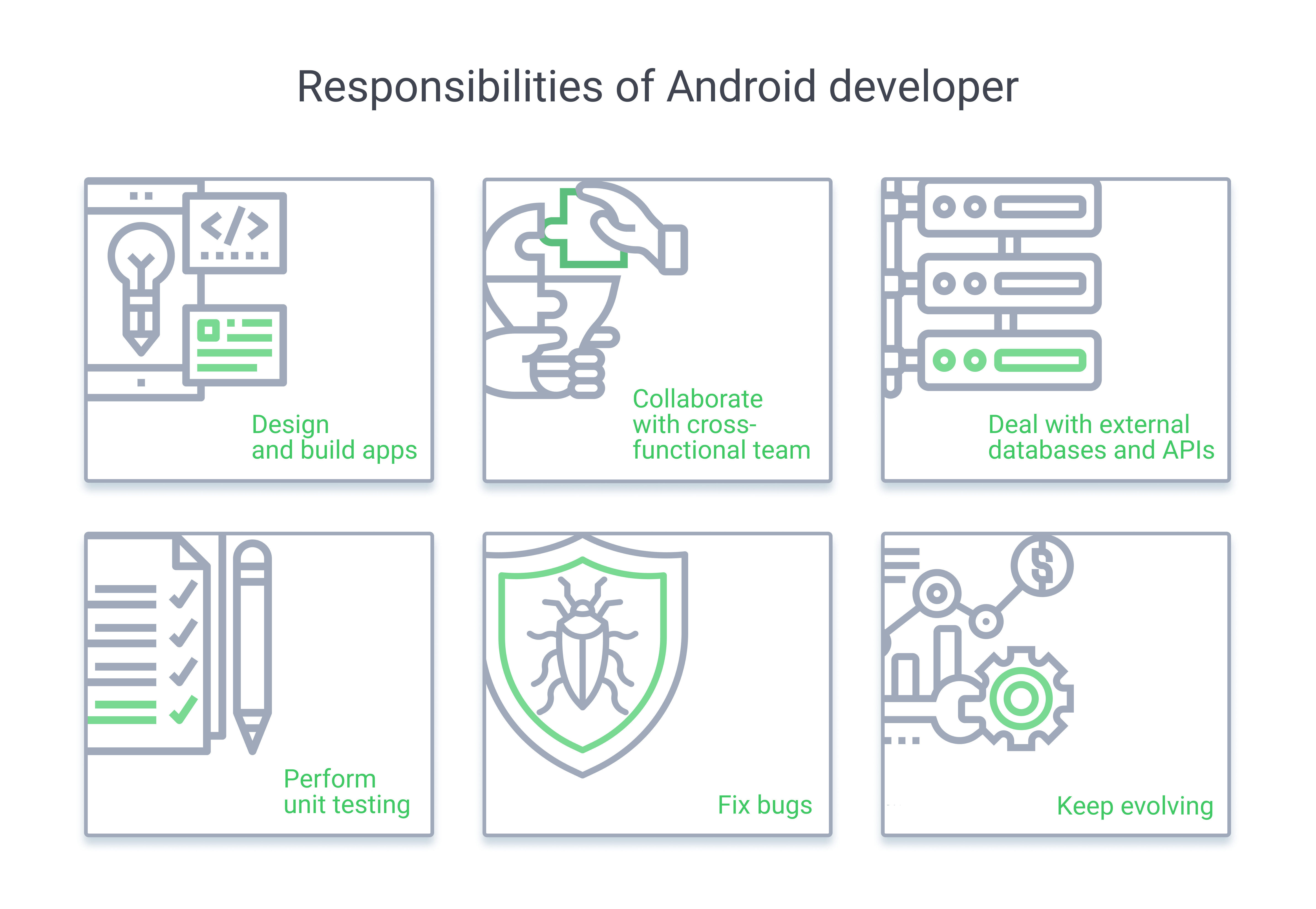 Android developer core responsibilities