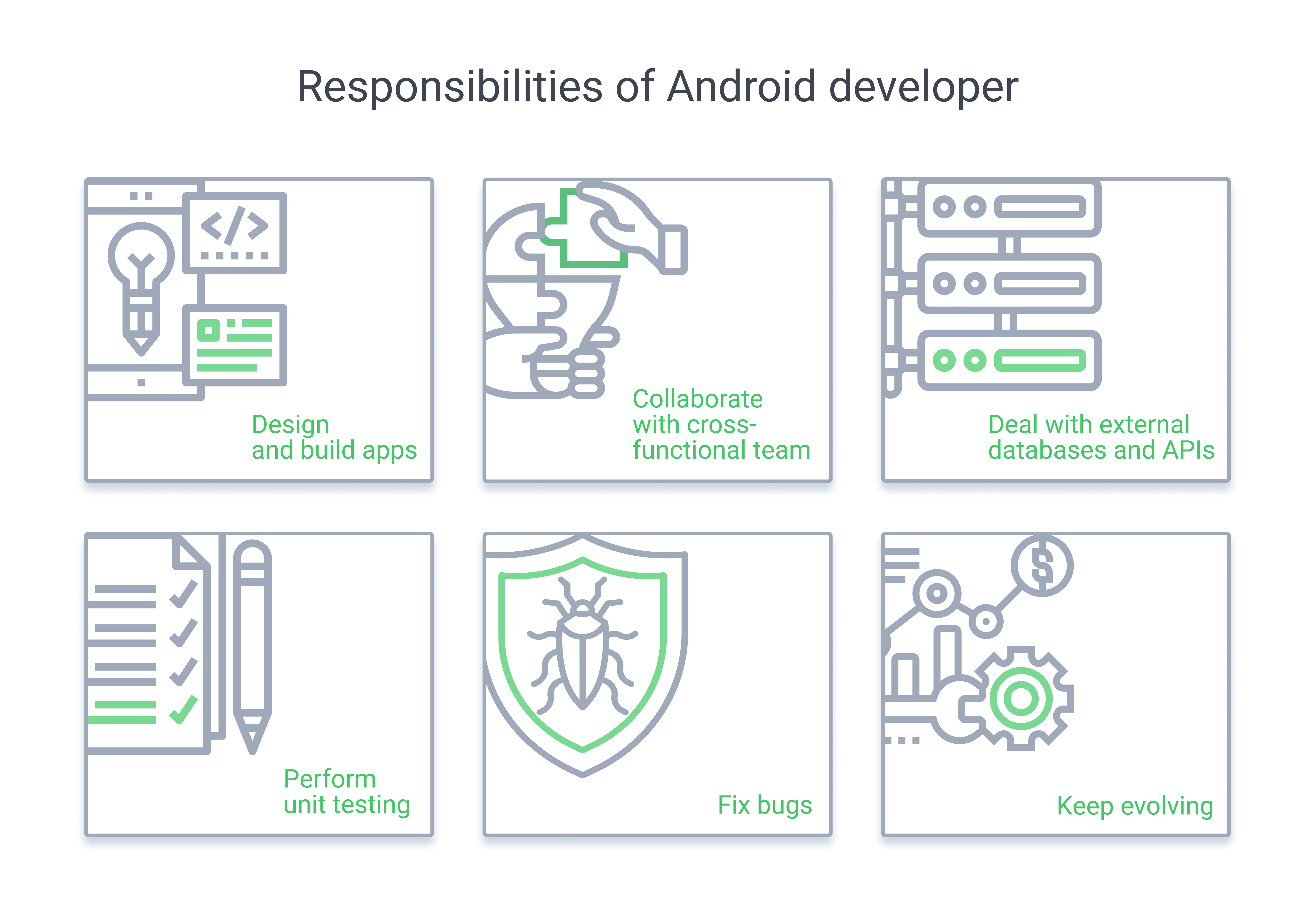 🟢 Android Developer Hiring Guide