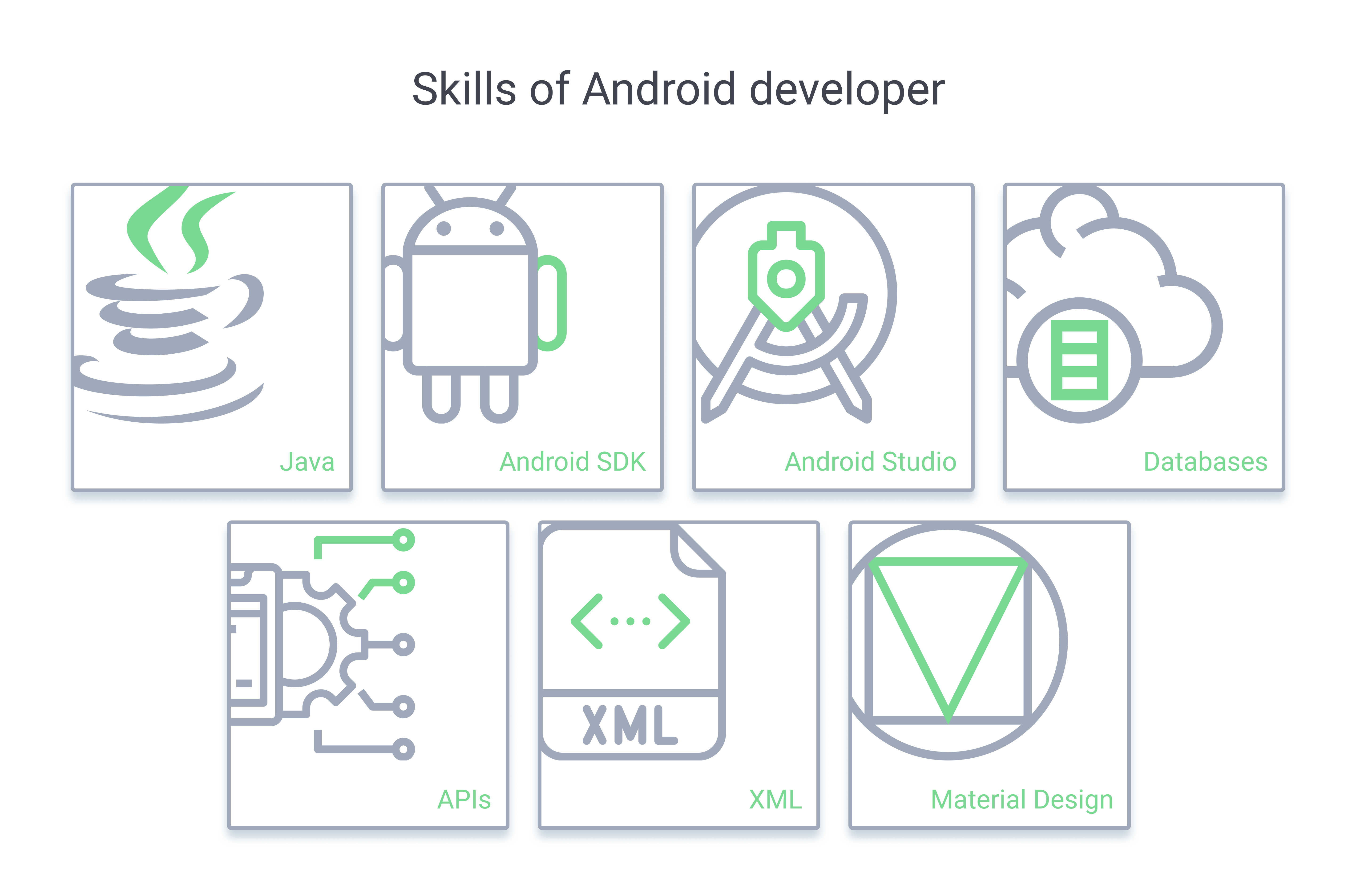 Essential skills for Android developer
