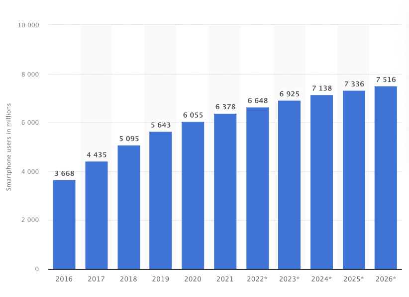 Mobile Developers to Hire