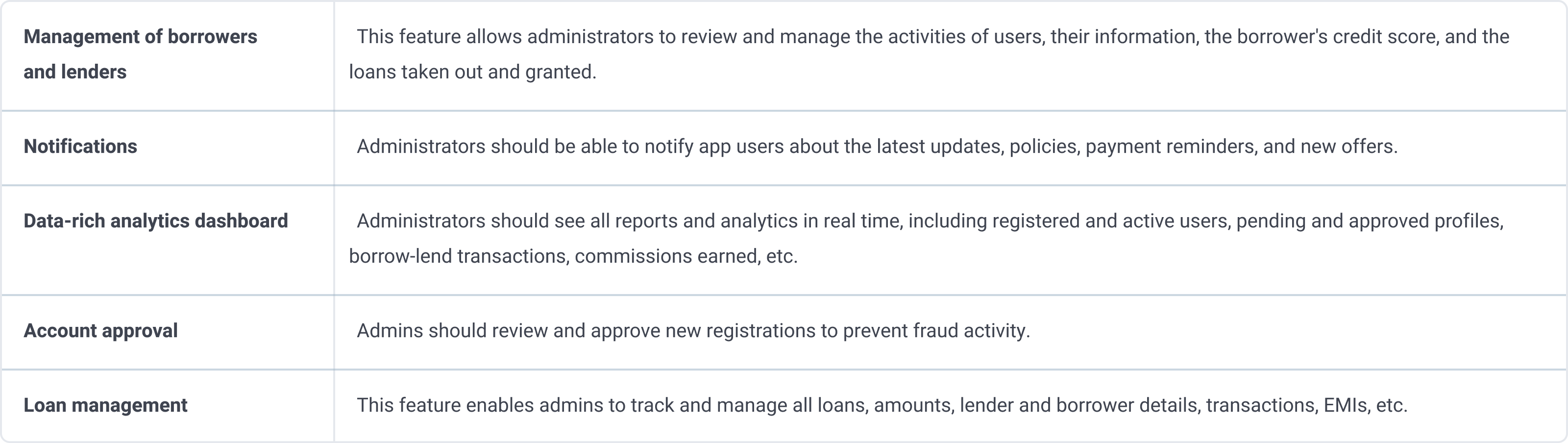 p2p lending software core features