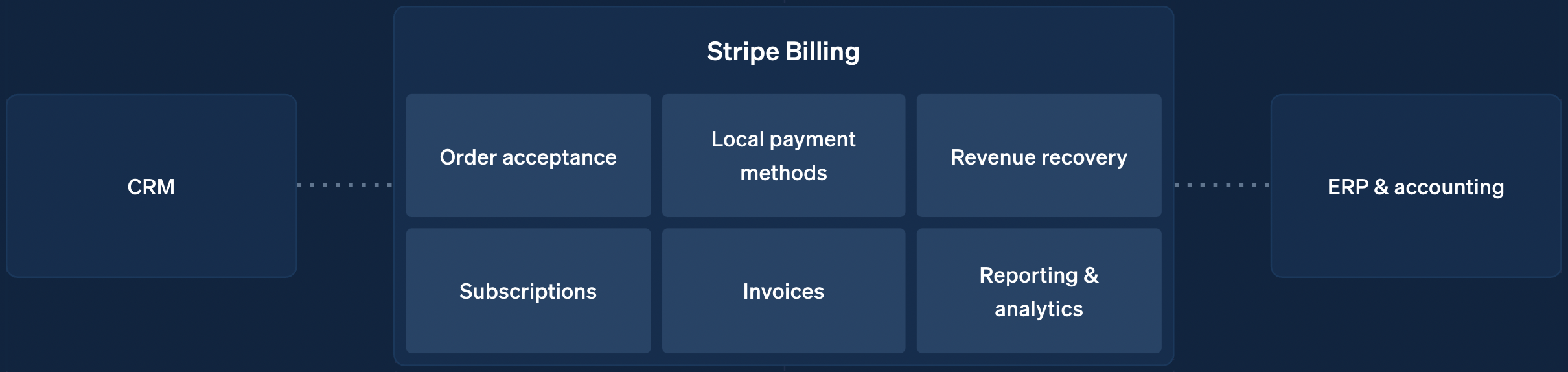 Stripe fintech integration costs