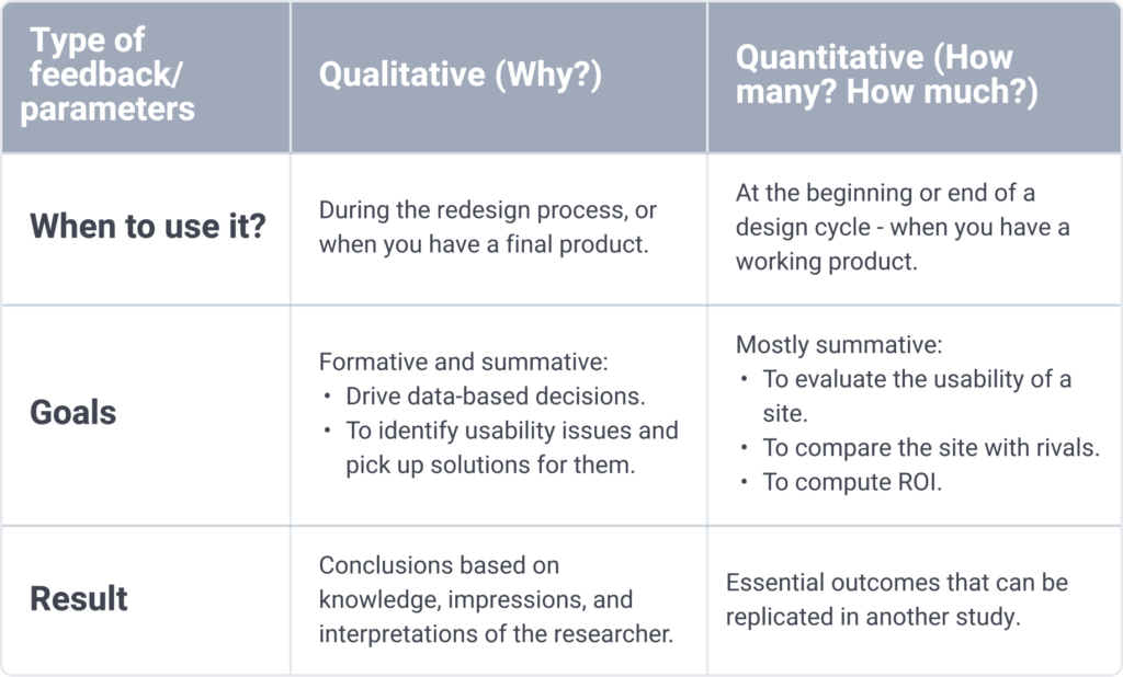 The Role of MVP Development: What Is a Minimum Viable Product in Action ...