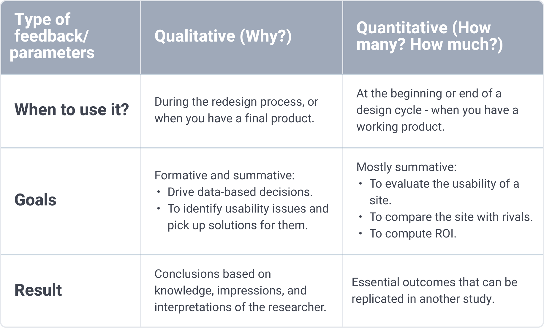 mvp development for startup