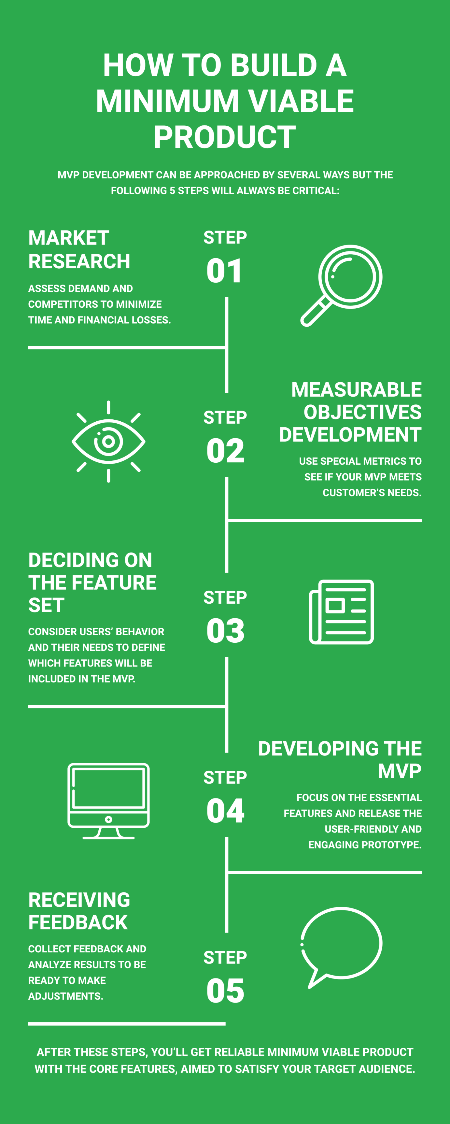 The Role Of MVP Development: What Is A Minimum Viable Product In Action ...