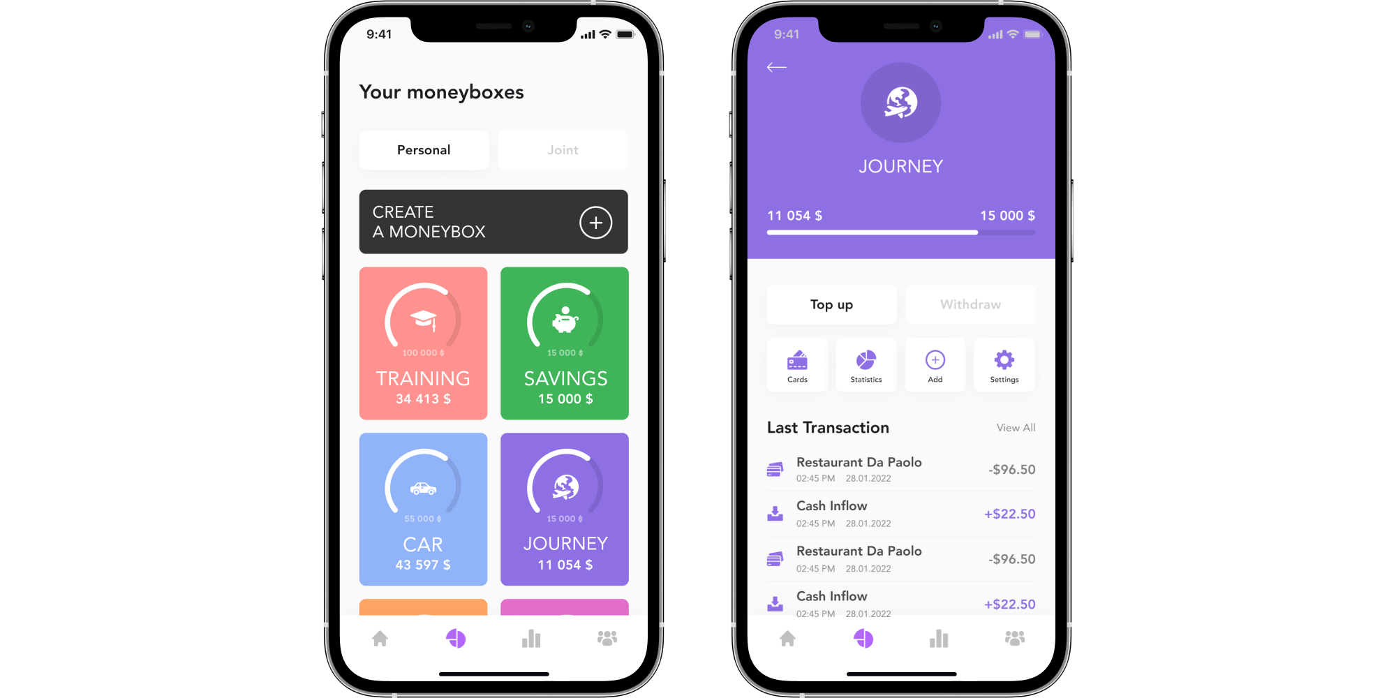 Research with users as an integral part of designing a Mobile POS