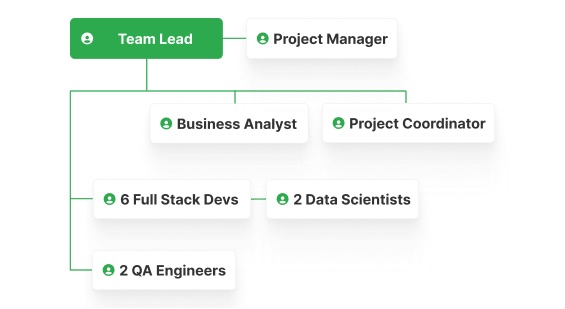 Trading team