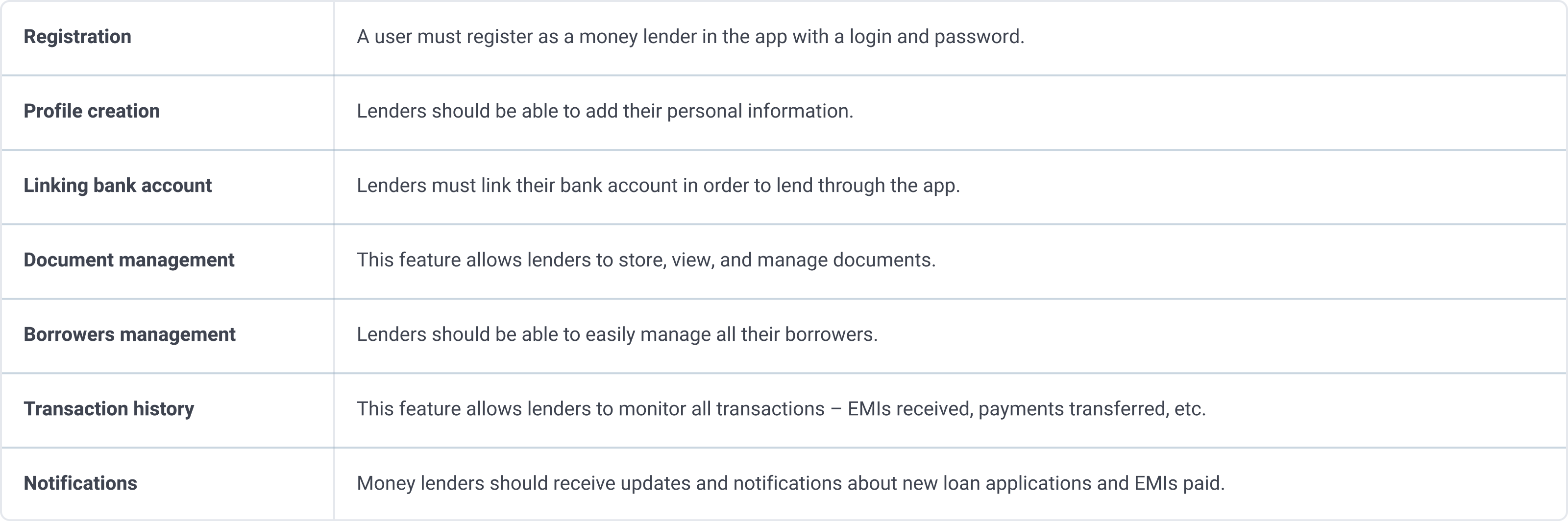 p2p lending features