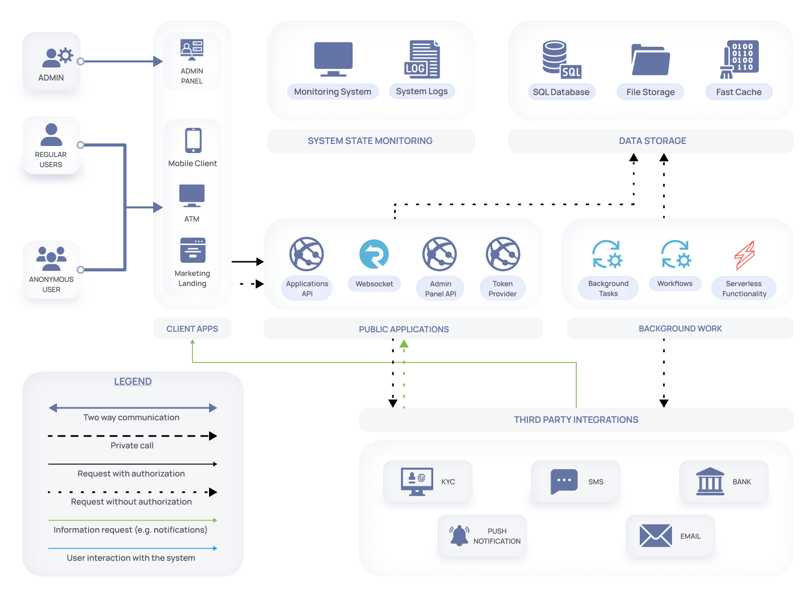 mobile e-wallet architecture diagram