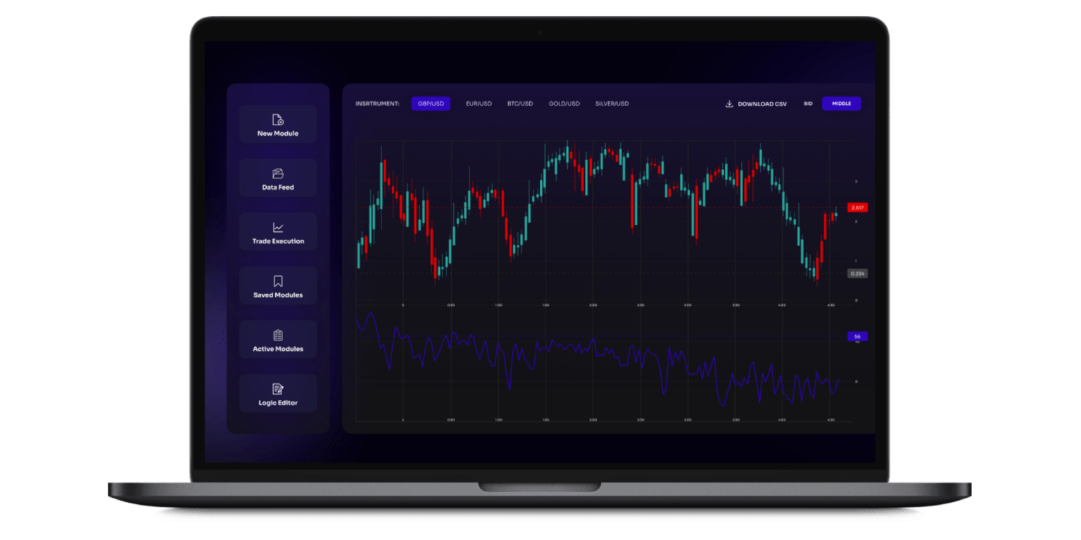Core Features of a Successful Stock Trading App - Itexus