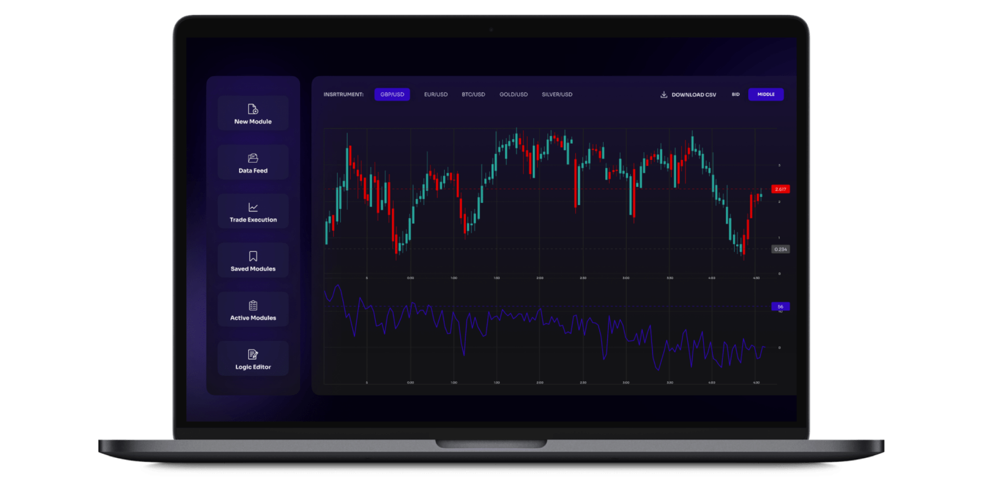 Automated Stock Trading Platform
