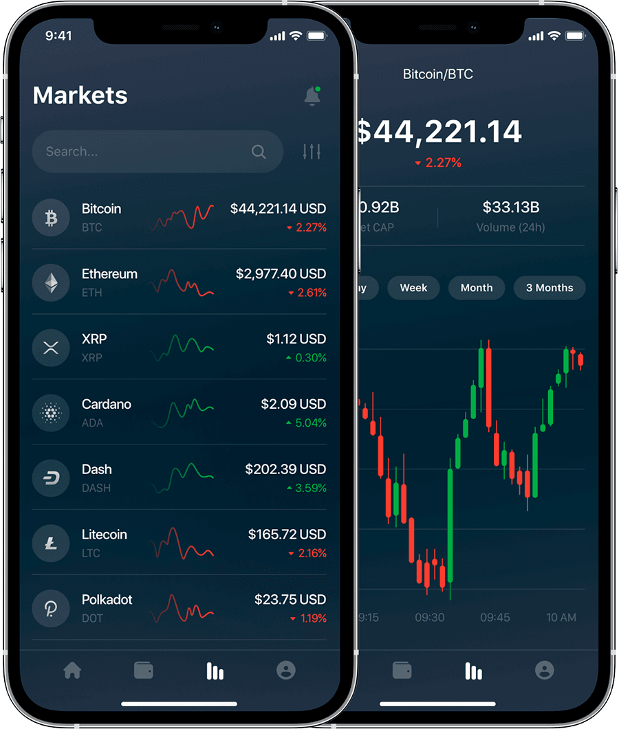 Automated Trading Software Development | Itexus