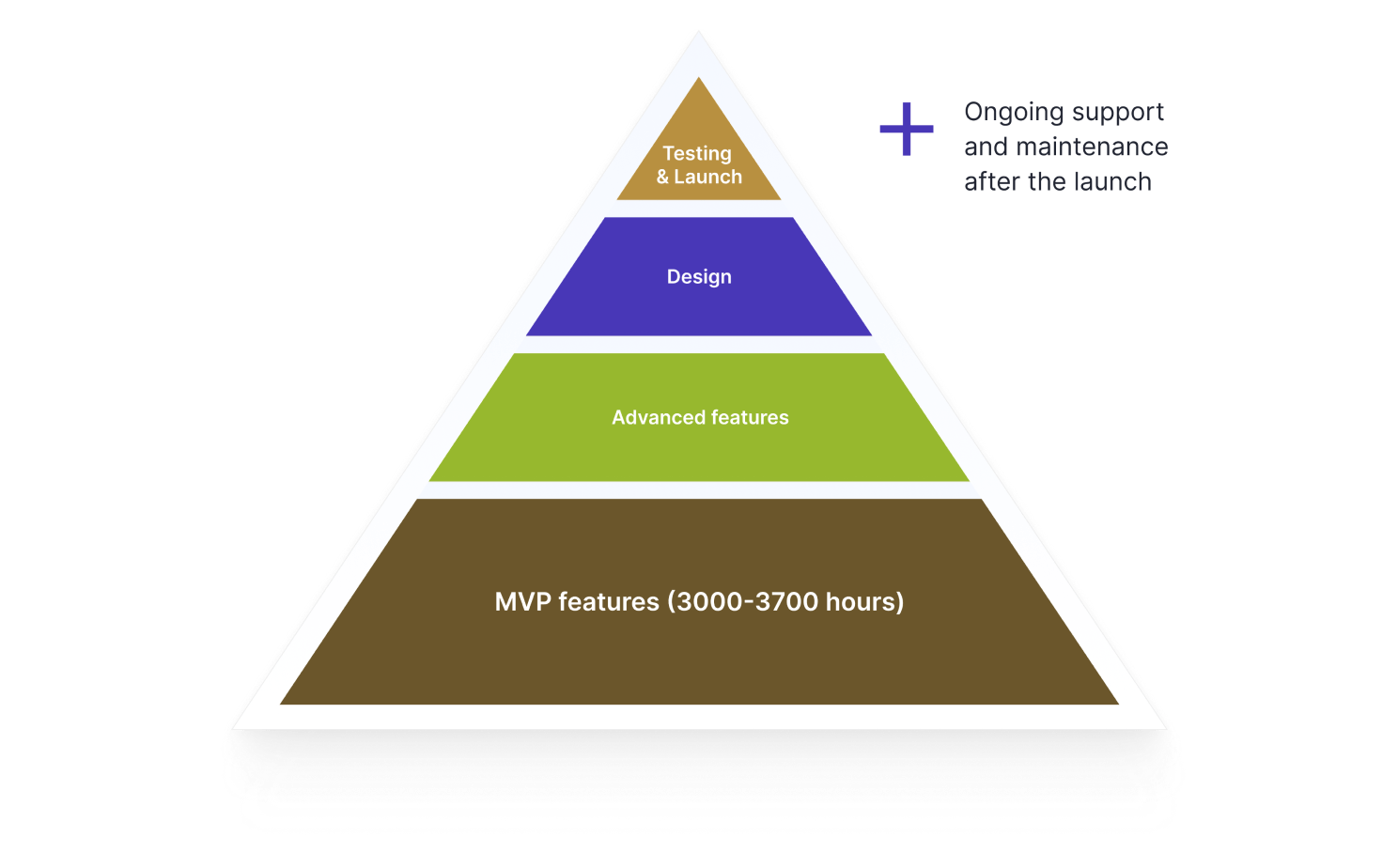 loan lending app development cost