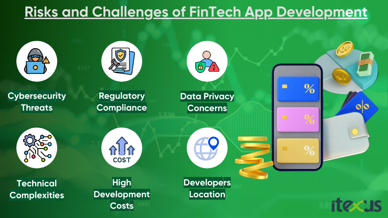 The infographic presents risks and challenges associated with fintech app development.