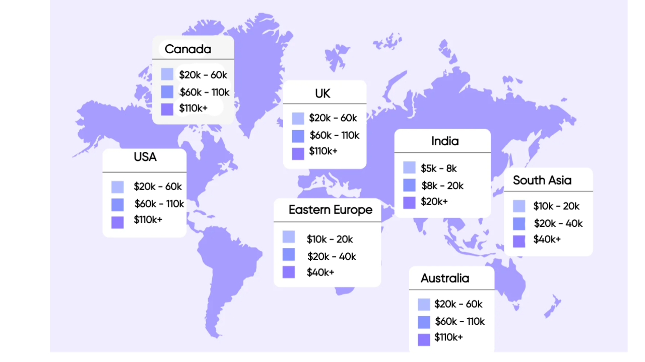 World map with regional rates