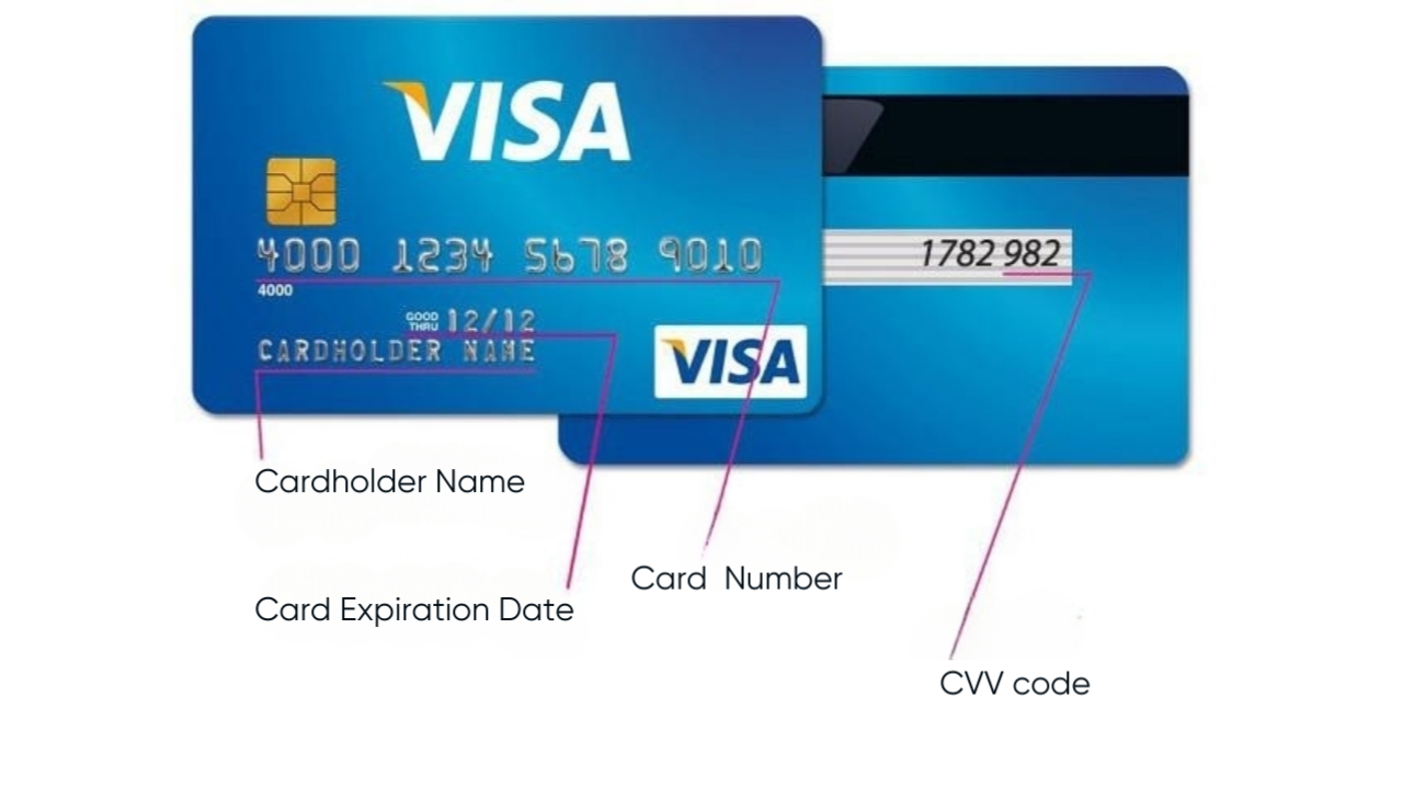 Credit card structure