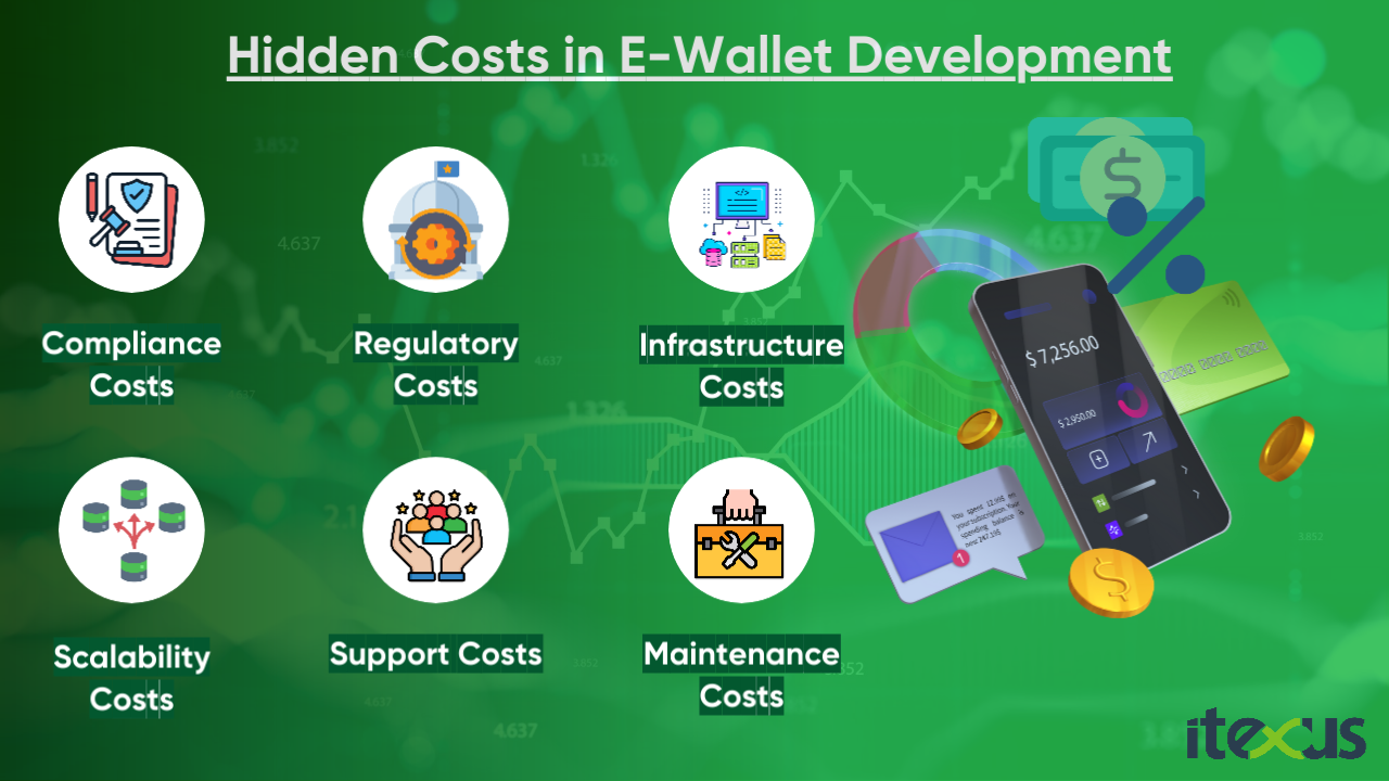 The infographic presents the hidden costs associated with e-wallet app development.