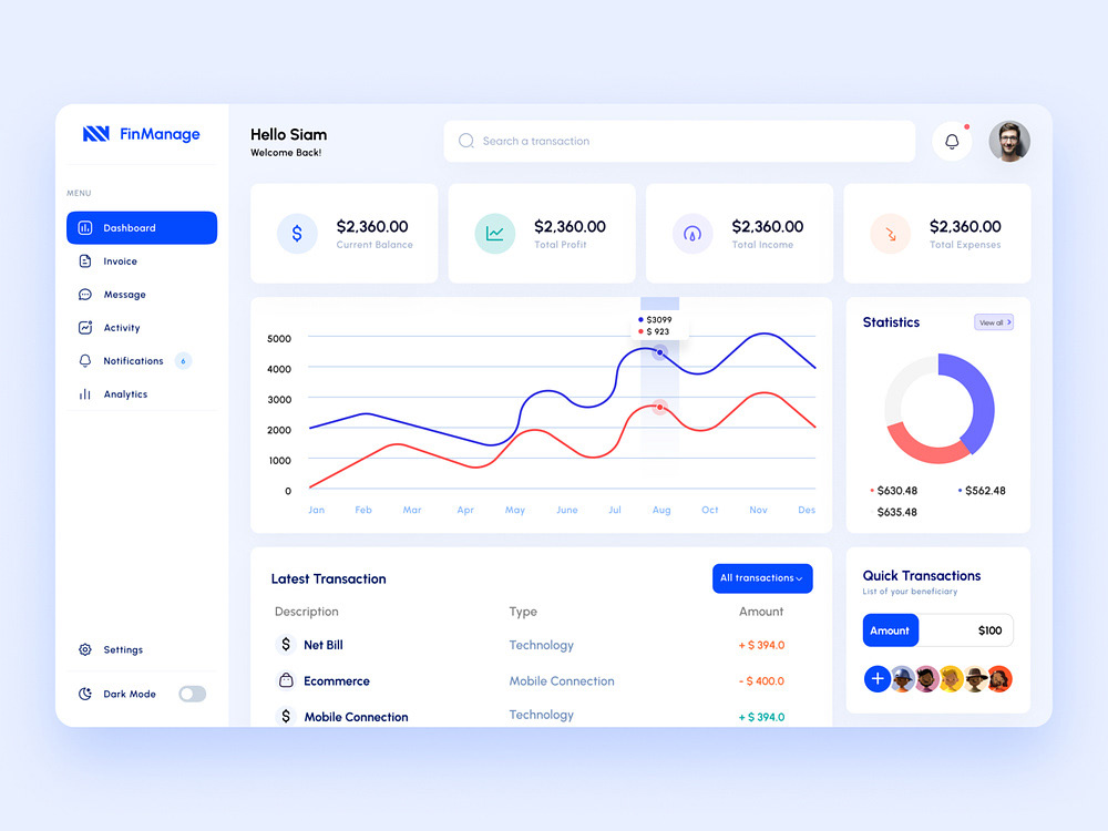 The picture presents the interface of the admin panel of an e-wallet app.