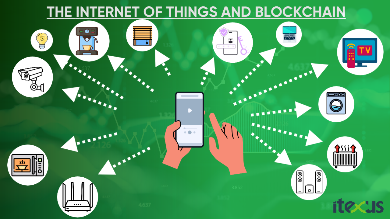 The infographic presents how crypto wallet app connects with numerous home and kitchen devices.