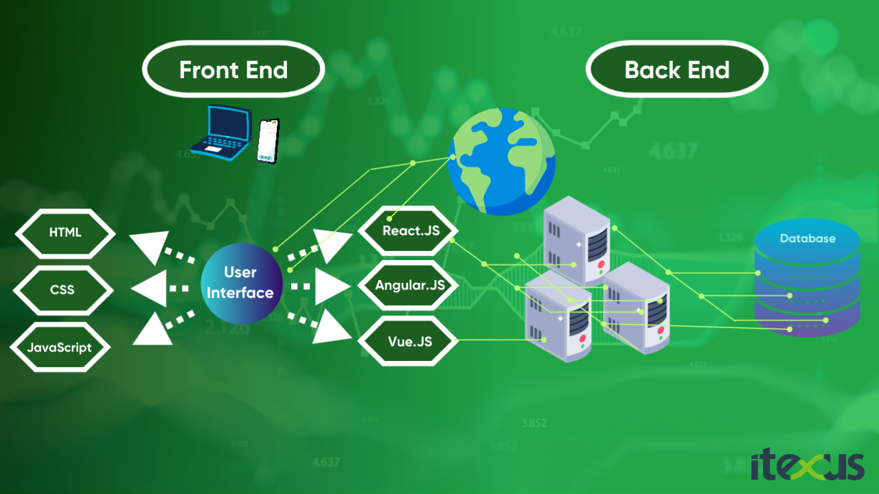 The infographic presents tech steck of crypto wallet app