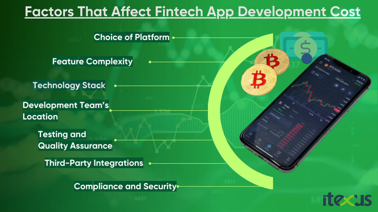 The infographic presents factors affecting costs associated with fintech app development.