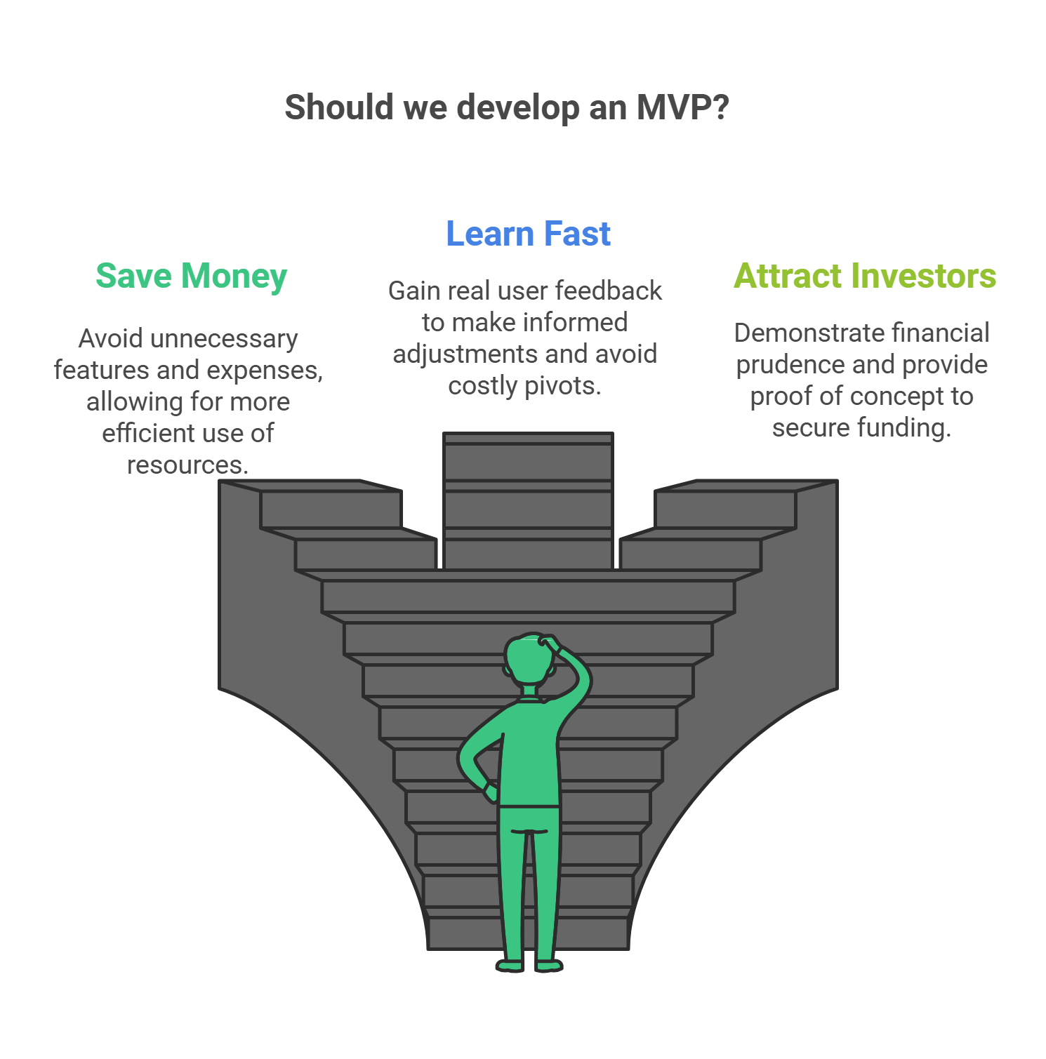 The infographic presents key reasons for MVP development