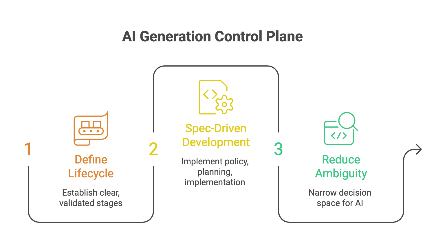 AI control plane