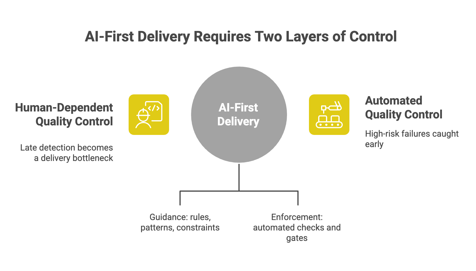 AI-first delivery