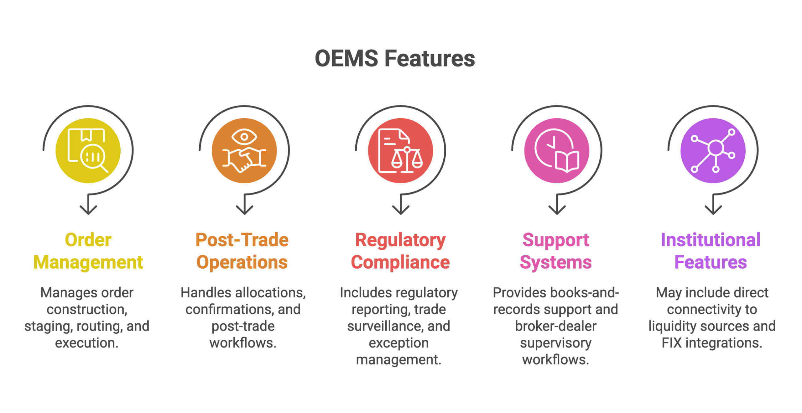 regulated trading platforms