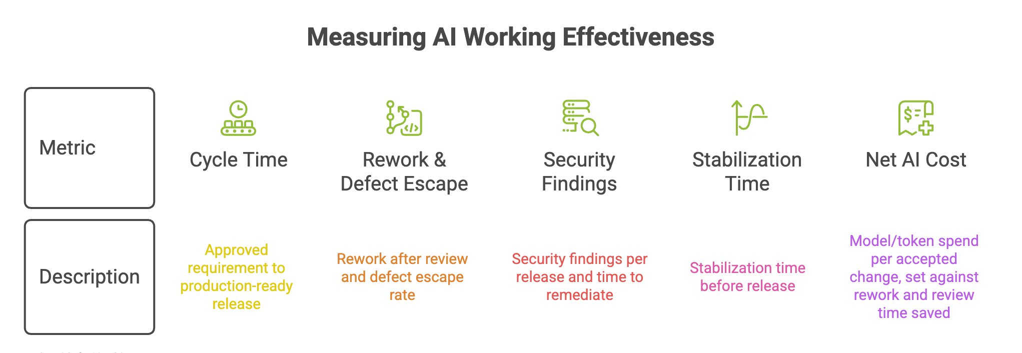 how ai reduce costs