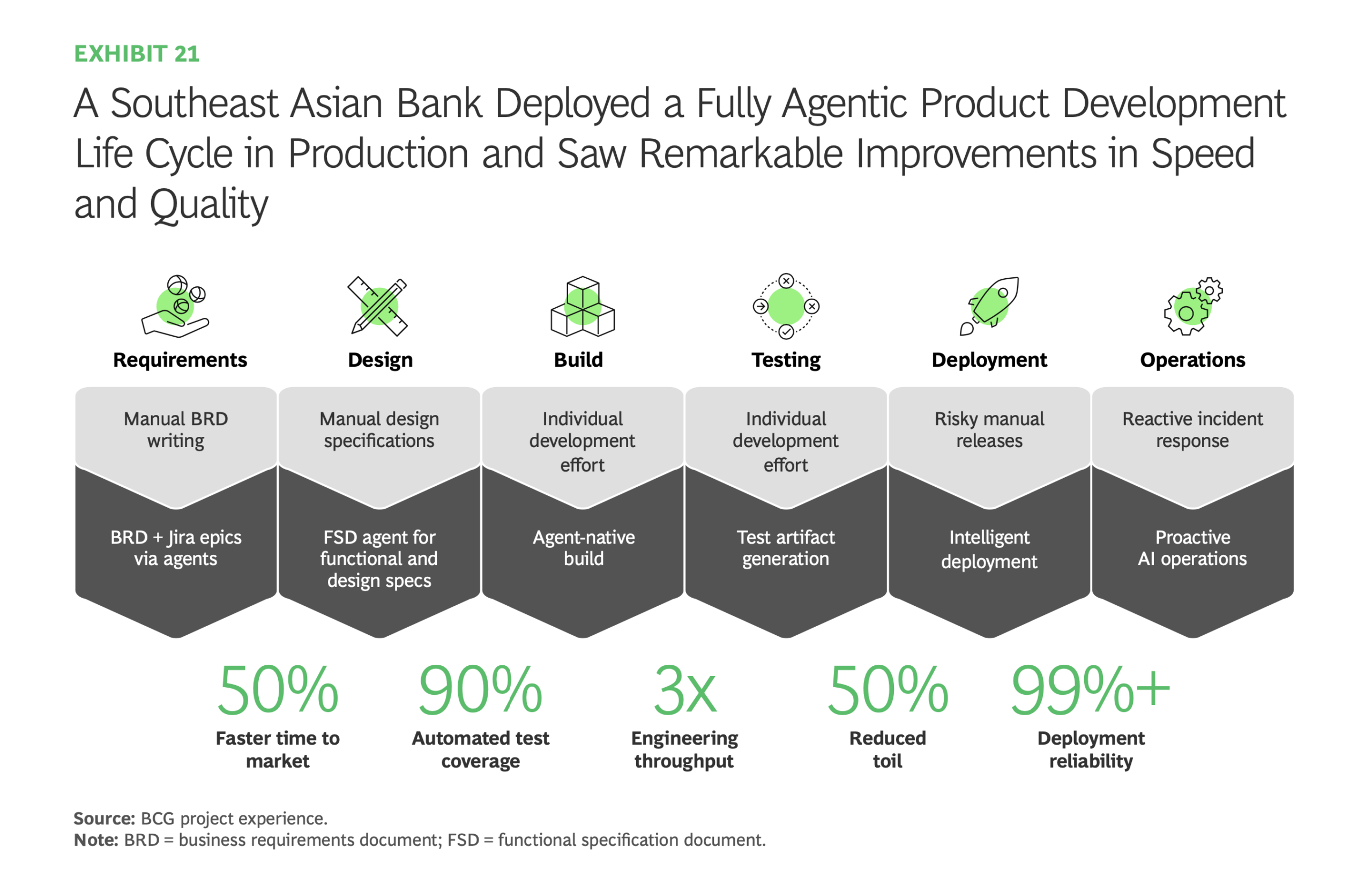 how ai reduce costs