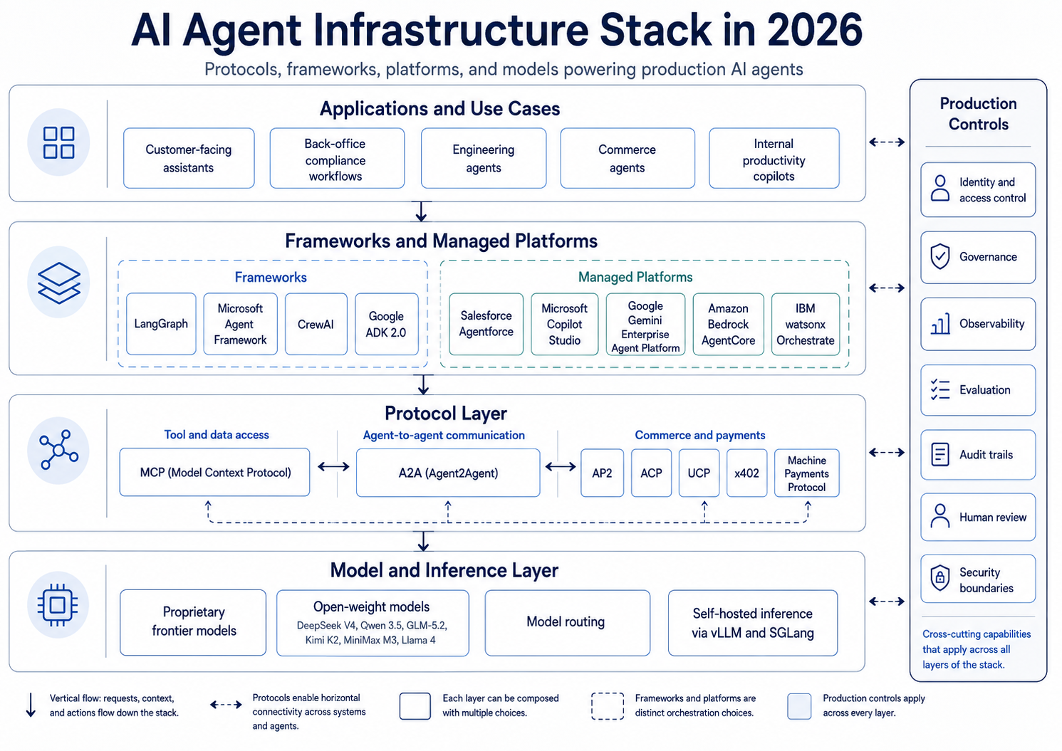 AI infrastructure