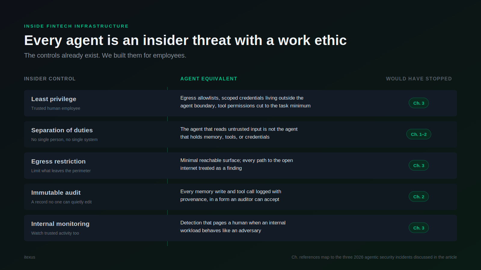 agentic ai security
