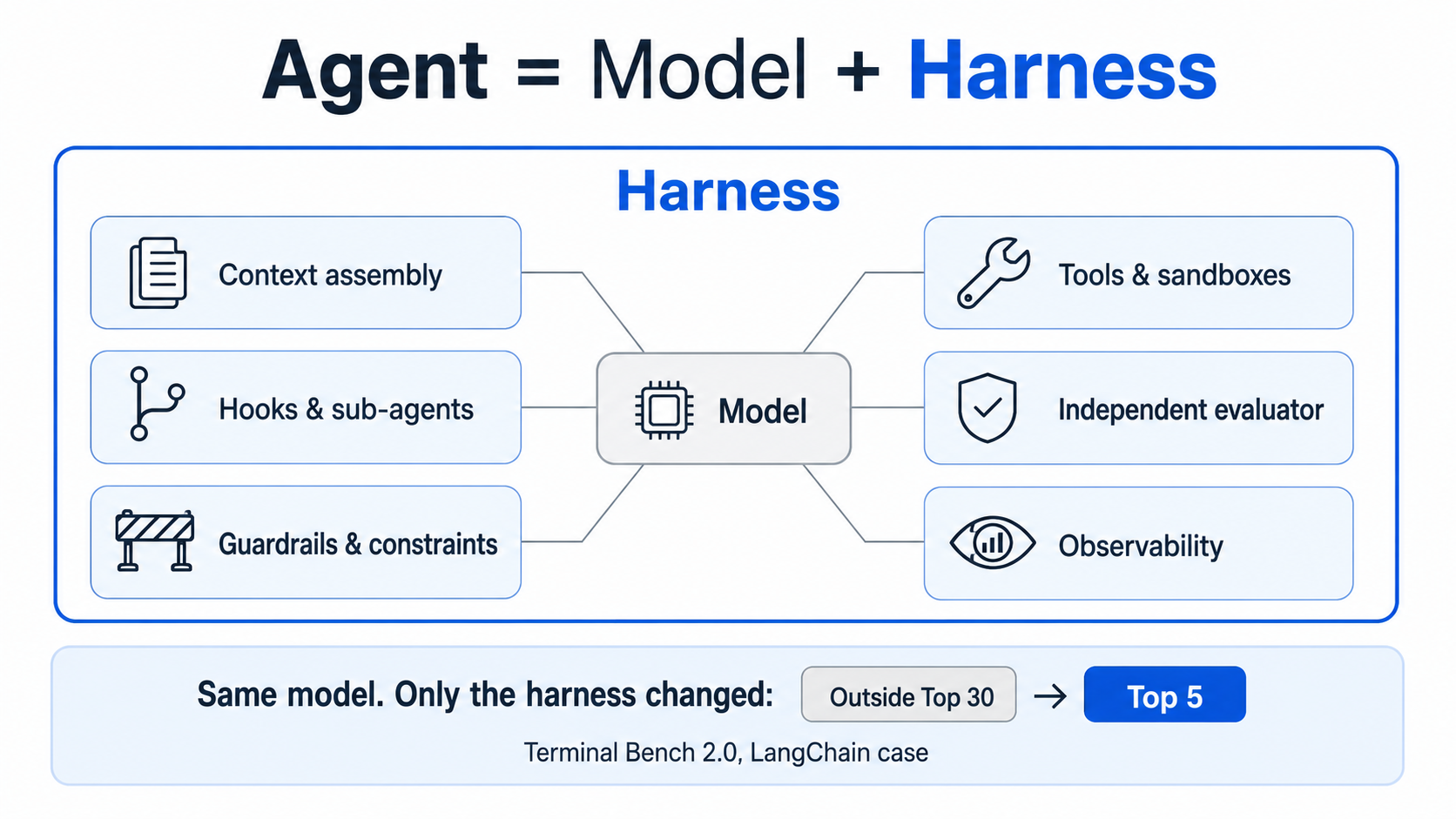 building ai agents 