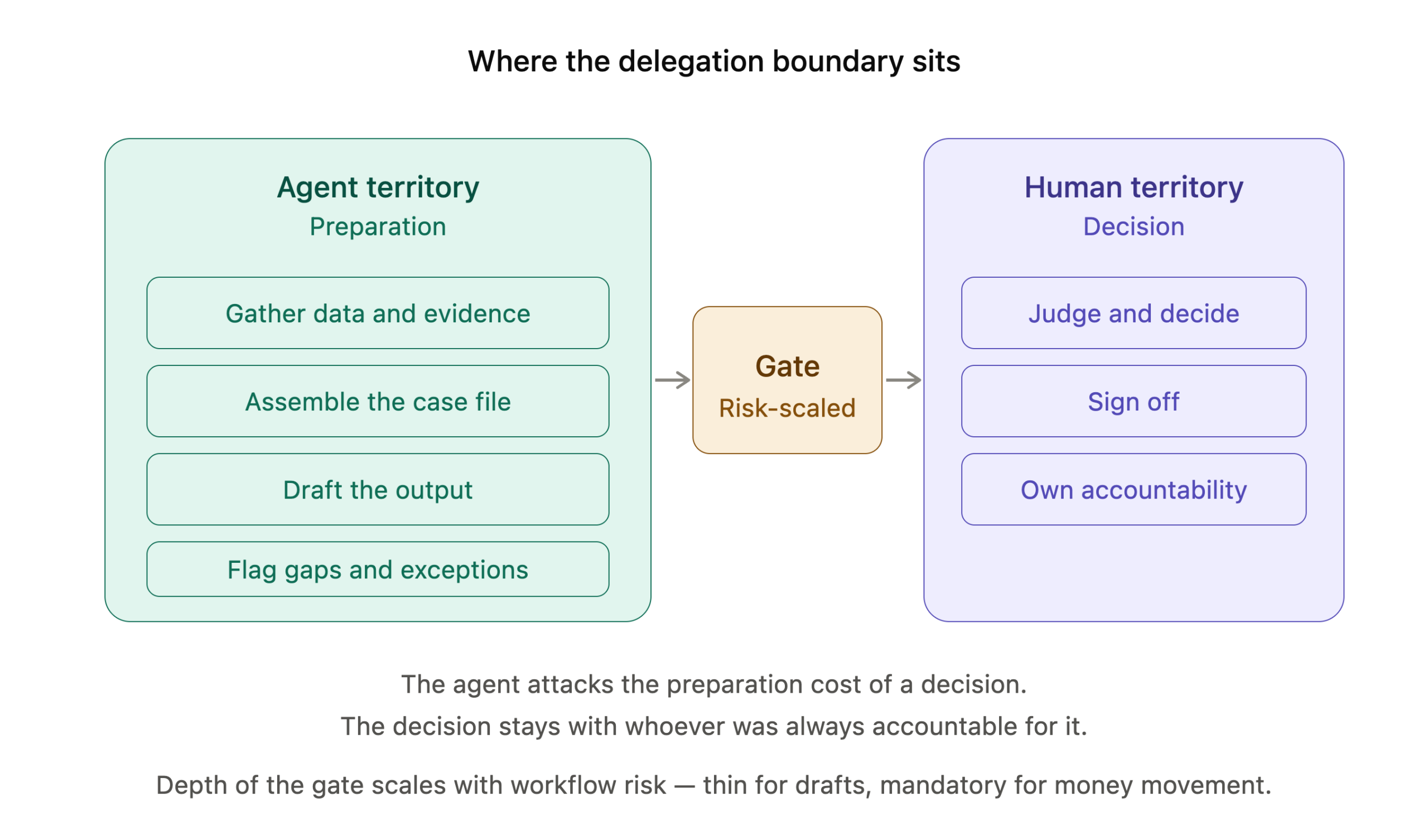 finops for ai