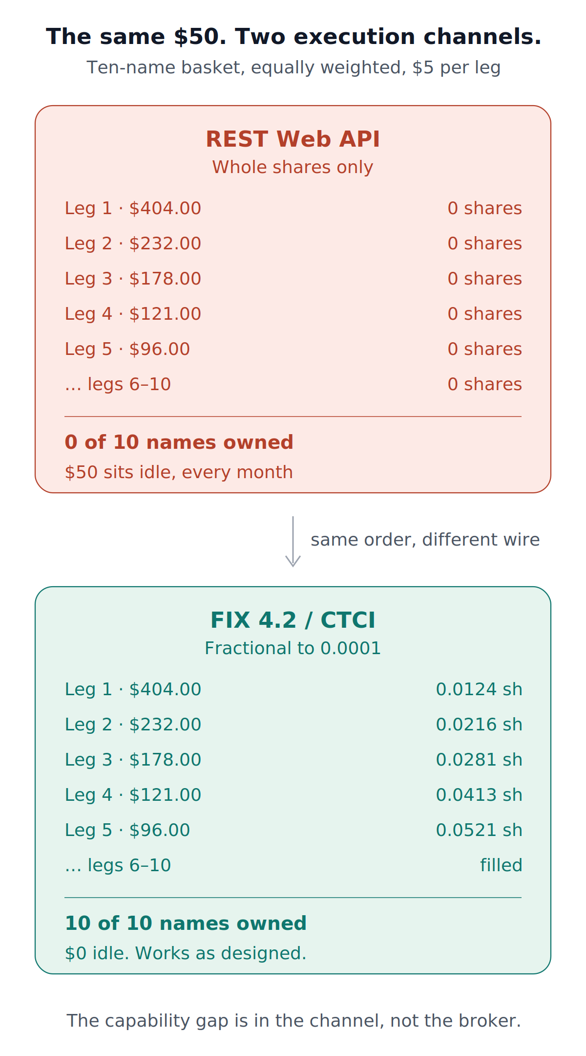 brokerage API