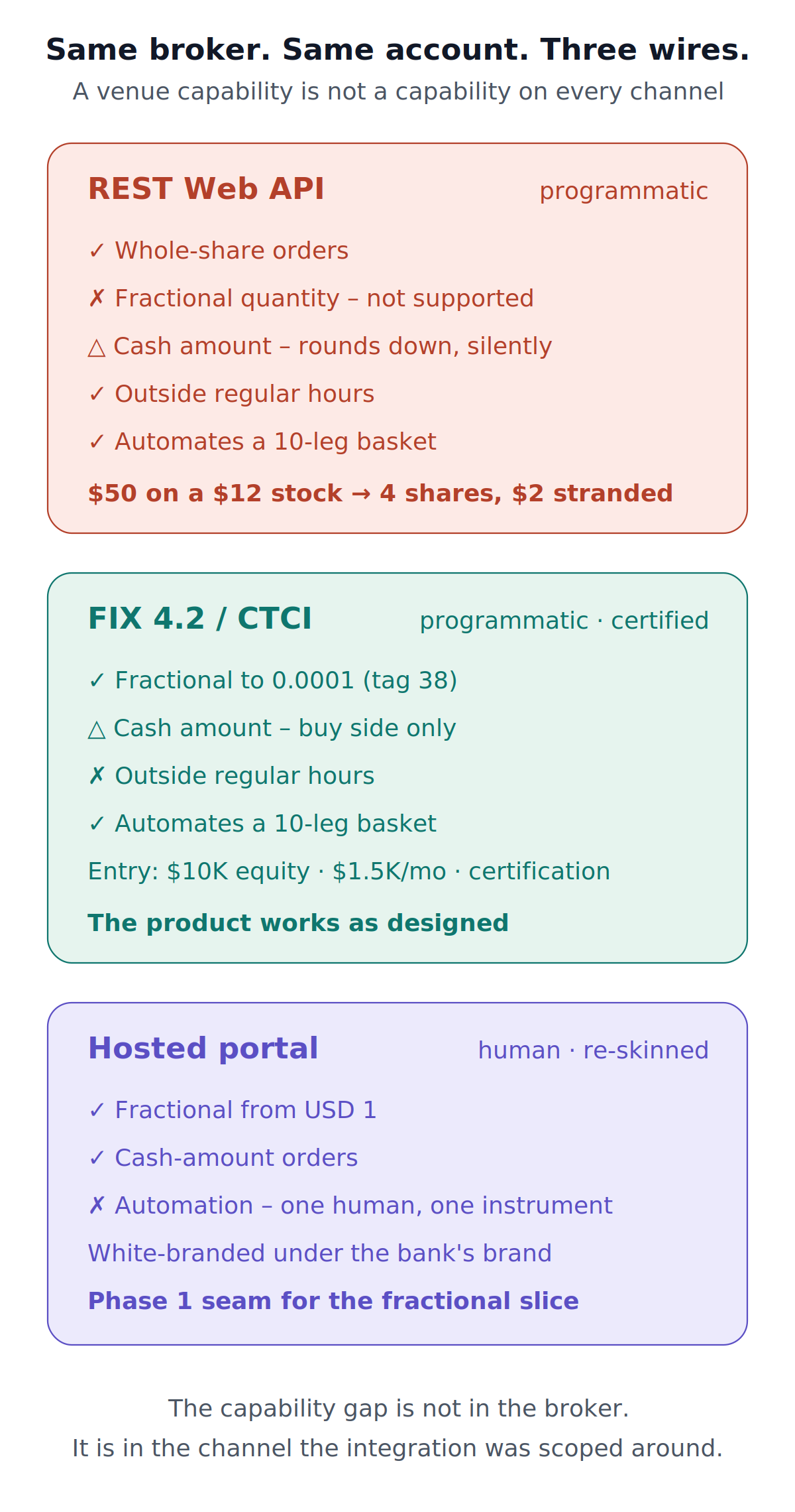 brokerage API