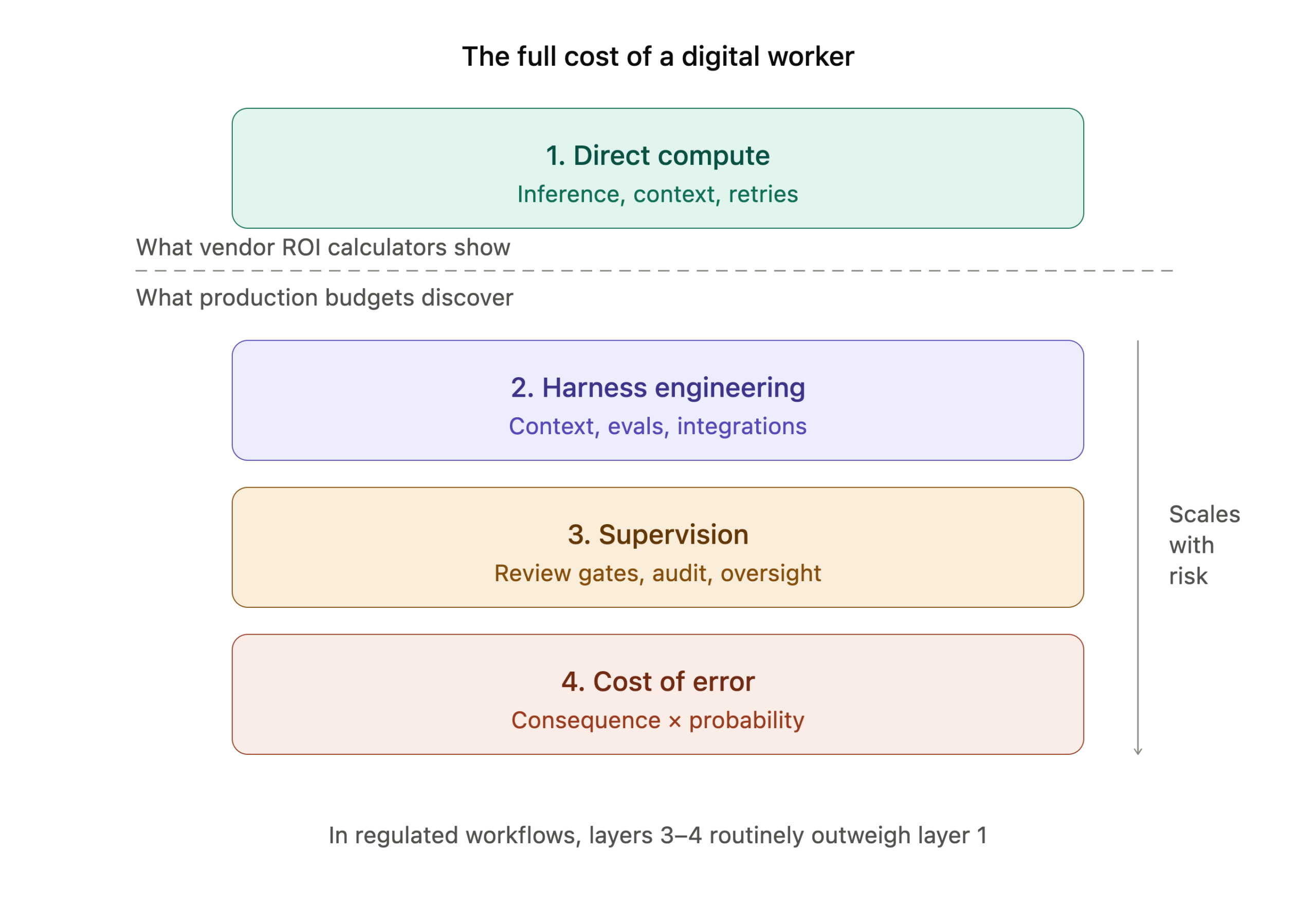 finops for ai