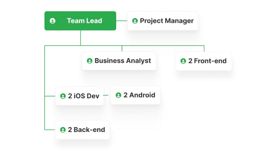 team for mobile app