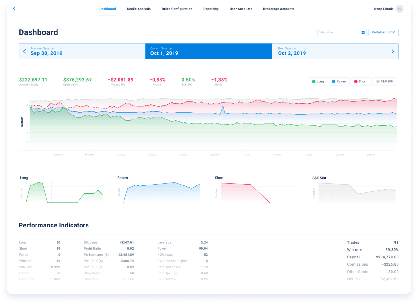 algorithmic intraday stock trading system