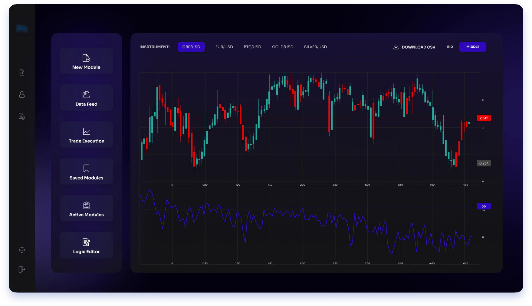 automated stock trading platform
