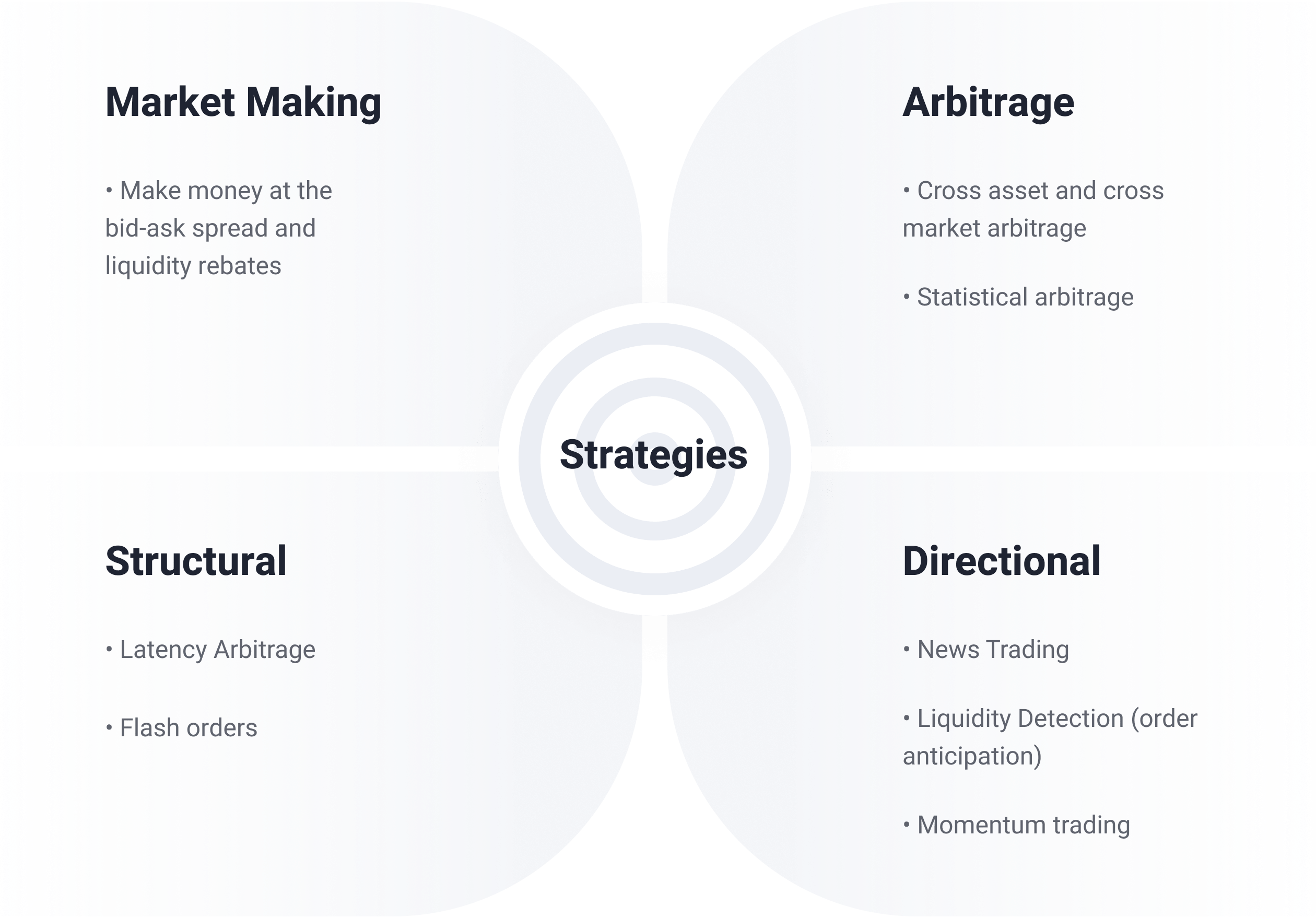 trading strategies