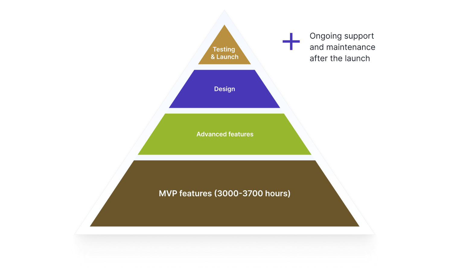 loan lending app development cost